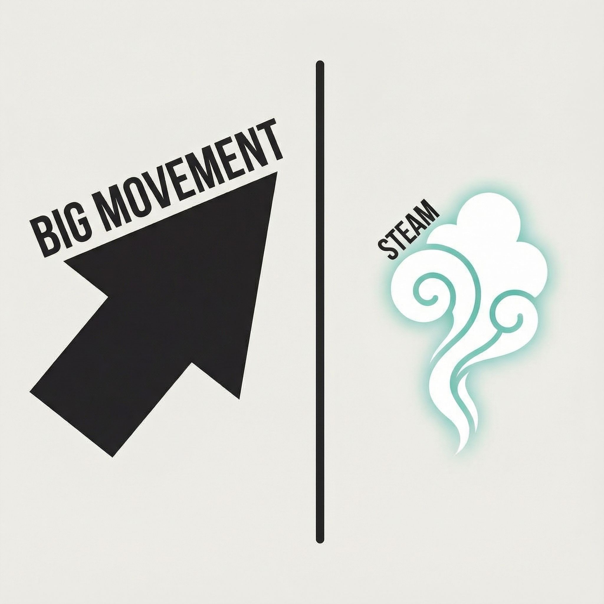 큰 화살표로 표시된 빅 무브먼트와 중앙 구분선 오른쪽에 증기 형태의 아이콘을 배치해 강한 흐름과 완만한 움직임을 대비한 개념적 시각 자료다